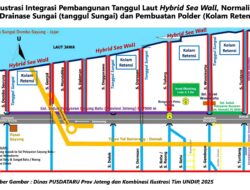 Hybrid Sea Wall, Inovasi Undip Untuk Mengurangi Risiko Banjir Rob di Demak